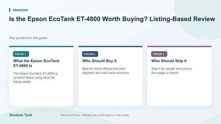 Visual summary: What the Epson EcoTank ET-4800 Is; Who Should Buy It; Who Should Skip It.