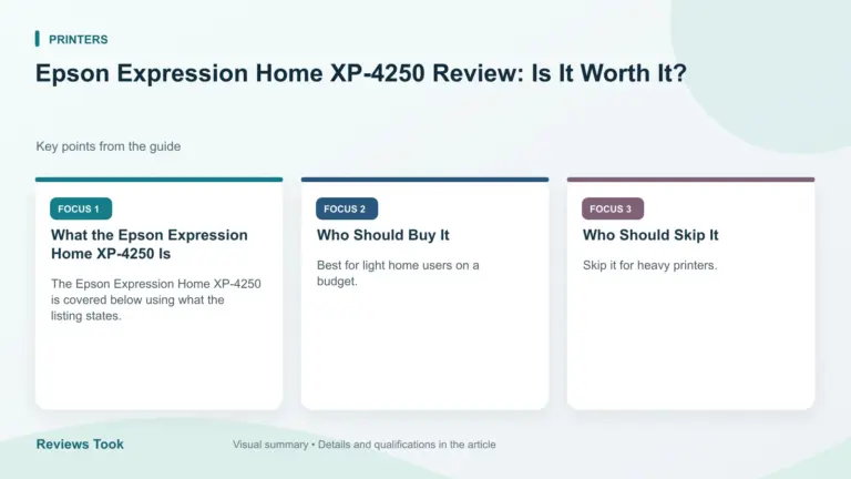 Visual summary: What the Epson Expression Home XP-4250 Is; Who Should Buy It; Who Should Skip It.