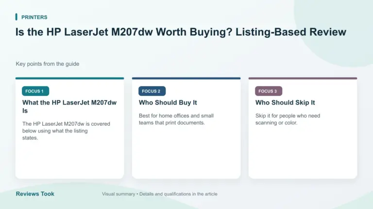Visual summary: What the HP LaserJet M207dw Is; Who Should Buy It; Who Should Skip It.