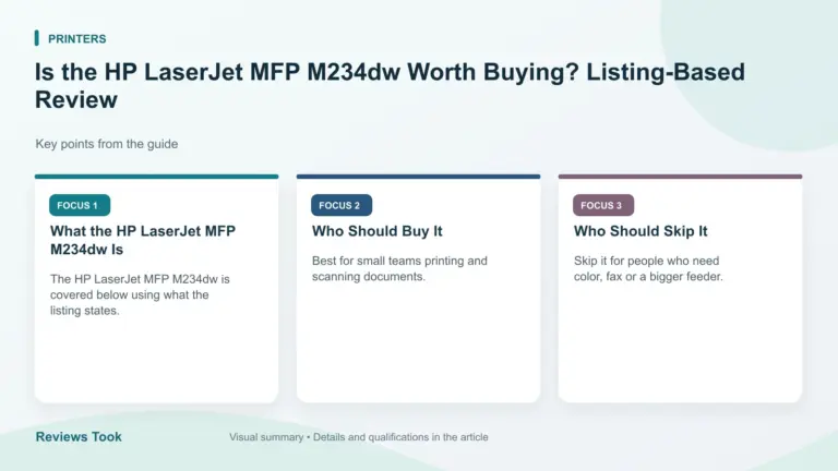 Visual summary: What the HP LaserJet MFP M234dw Is; Who Should Buy It; Who Should Skip It.