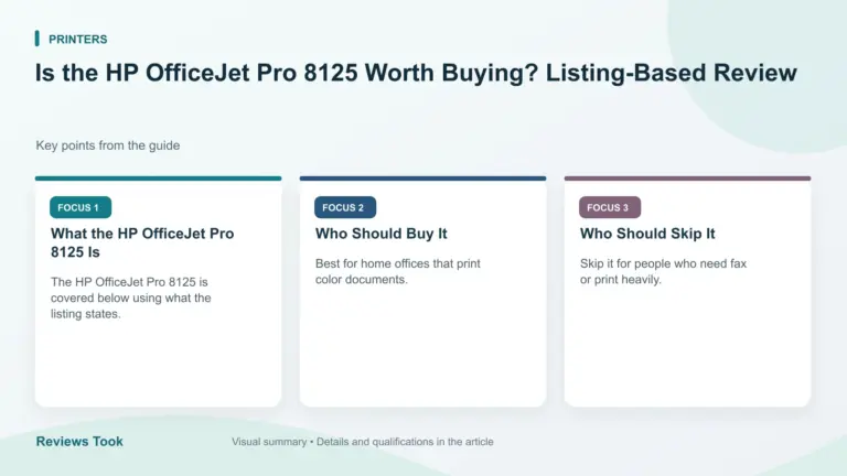 Visual summary: What the HP OfficeJet Pro 8125 Is; Who Should Buy It; Who Should Skip It.