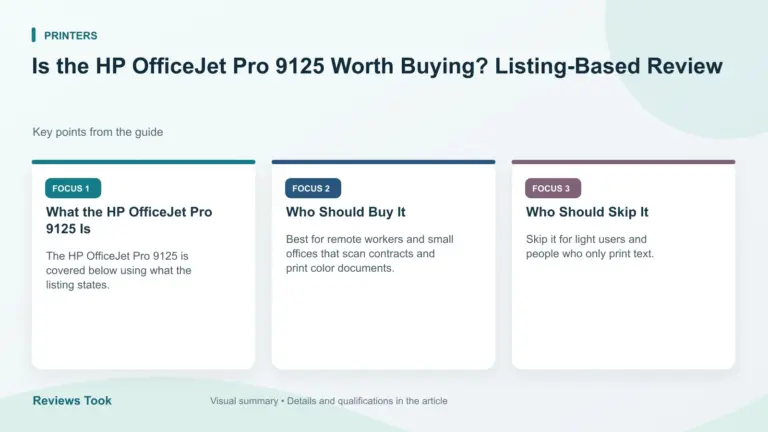 Visual summary: What the HP OfficeJet Pro 9125 Is; Who Should Buy It; Who Should Skip It.