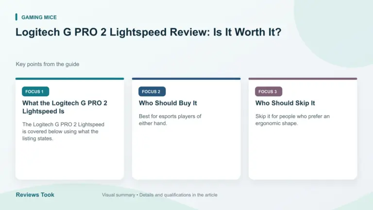 Visual summary: What the Logitech G PRO 2 Lightspeed Is; Who Should Buy It; Who Should Skip It.