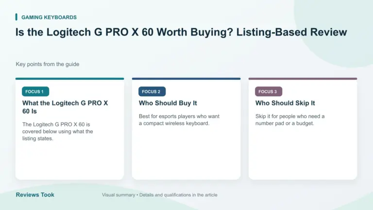 Visual summary: What the Logitech G PRO X 60 Is; Who Should Buy It; Who Should Skip It.