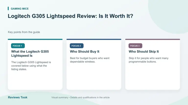 Visual summary: What the Logitech G305 Lightspeed Is; Who Should Buy It; Who Should Skip It.