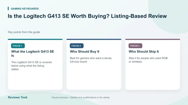 Visual summary: What the Logitech G413 SE Is; Who Should Buy It; Who Should Skip It.