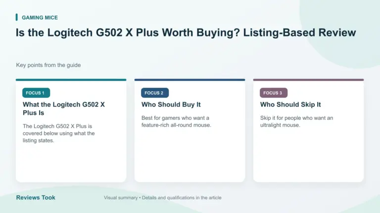 Visual summary: What the Logitech G502 X Plus Is; Who Should Buy It; Who Should Skip It.