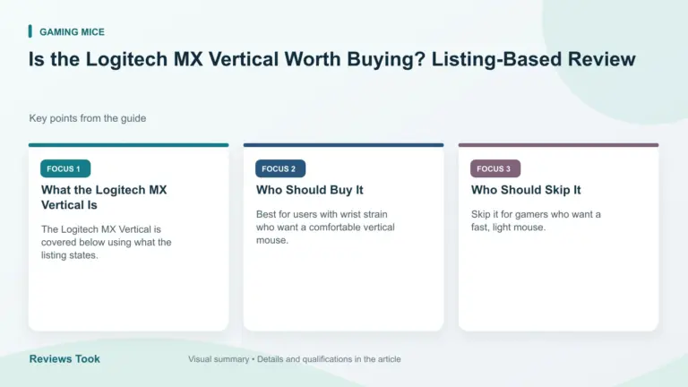 Visual summary: What the Logitech MX Vertical Is; Who Should Buy It; Who Should Skip It.