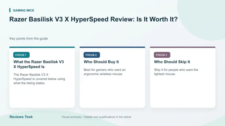 Visual summary: What the Razer Basilisk V3 X HyperSpeed Is; Who Should Buy It; Who Should Skip It.