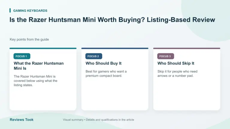 Visual summary: What the Razer Huntsman Mini Is; Who Should Buy It; Who Should Skip It.