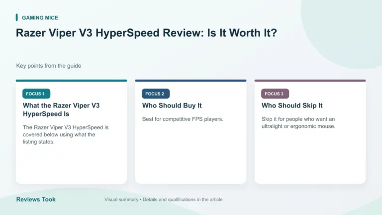 Visual summary: What the Razer Viper V3 HyperSpeed Is; Who Should Buy It; Who Should Skip It.