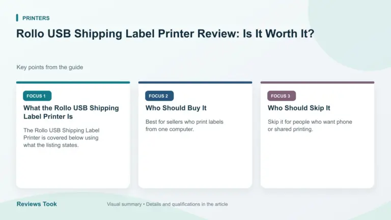 Visual summary: What the Rollo USB Shipping Label Printer Is; Who Should Buy It; Who Should Skip It.