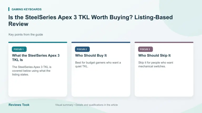 Visual summary: What the SteelSeries Apex 3 TKL Is; Who Should Buy It; Who Should Skip It.