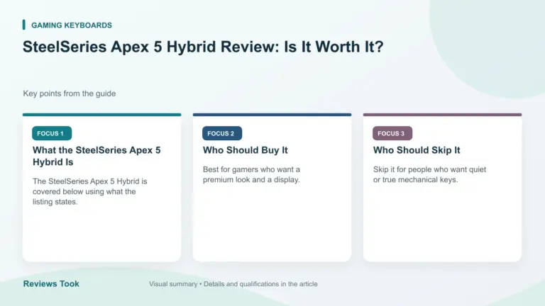 Visual summary: What the SteelSeries Apex 5 Hybrid Is; Who Should Buy It; Who Should Skip It.