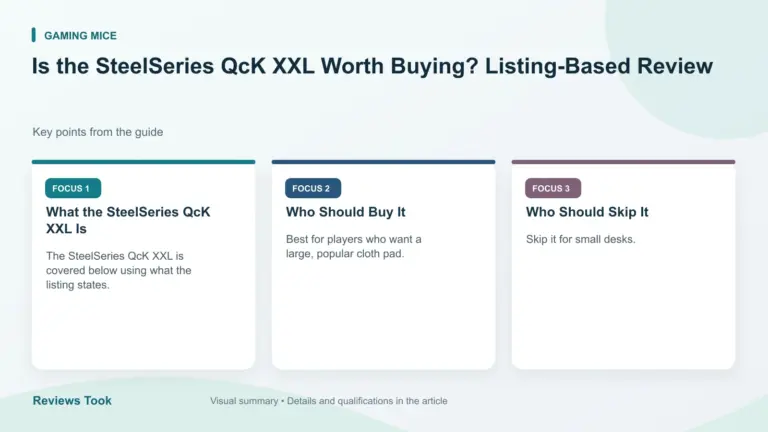Visual summary: What the SteelSeries QcK XXL Is; Who Should Buy It; Who Should Skip It.