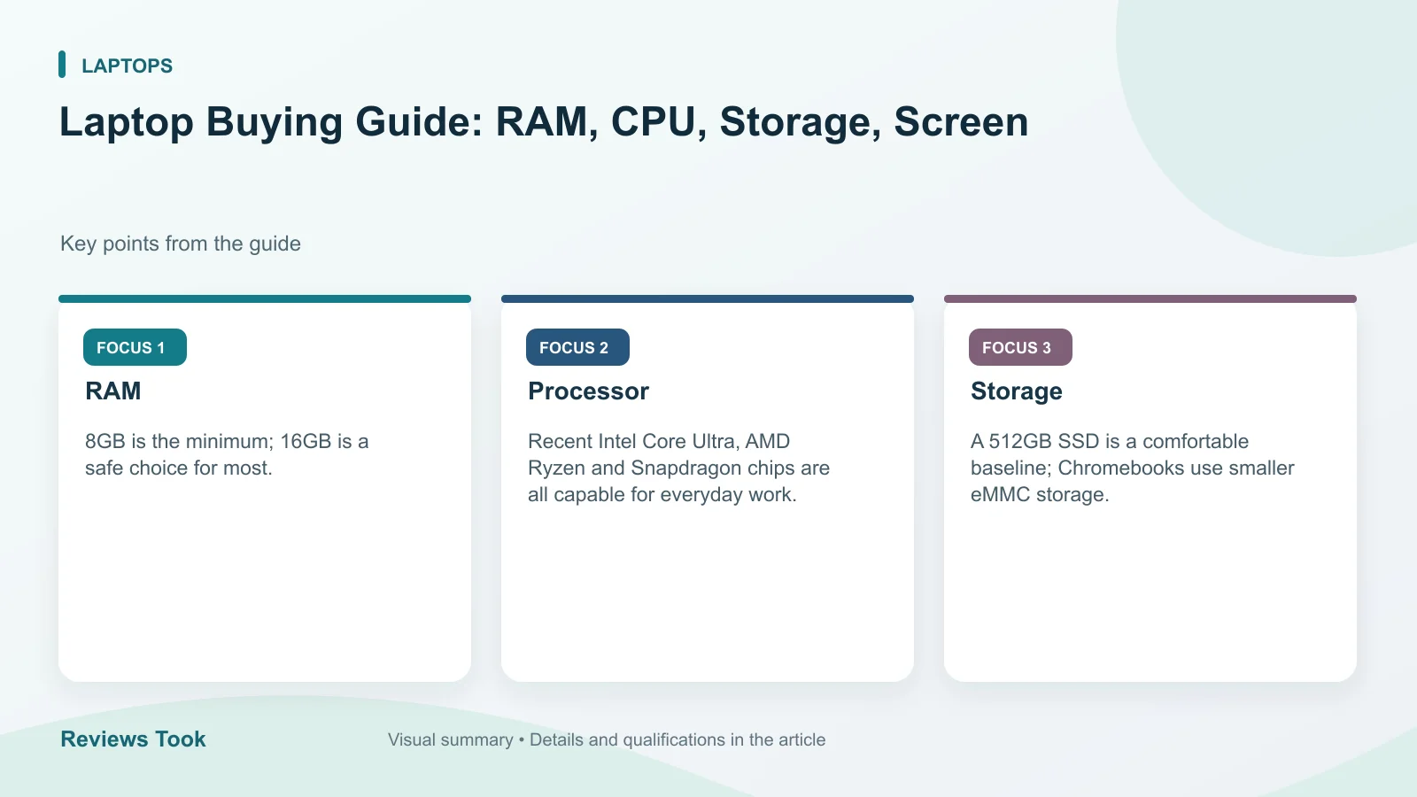 Visual summary: RAM; Processor; Storage.