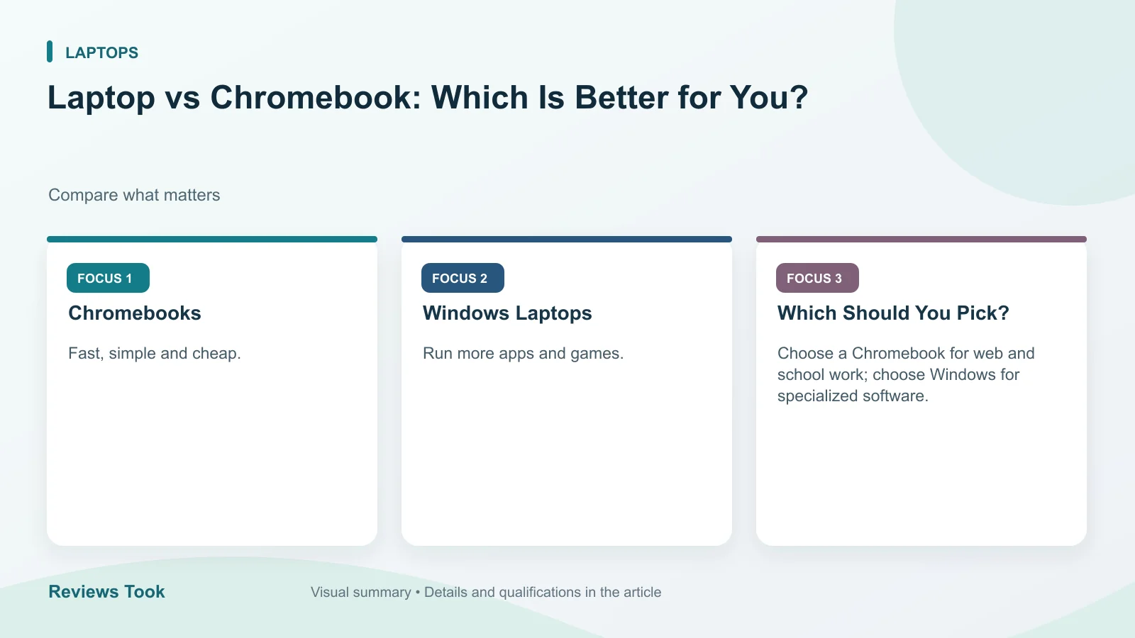 Visual summary: Chromebooks; Windows Laptops; Which Should You Pick?.
