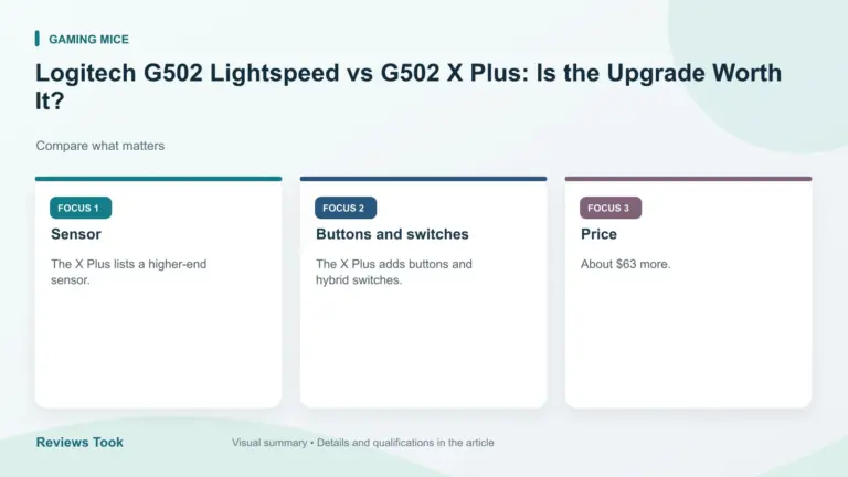 Visual summary: Sensor; Buttons and switches; Price.
