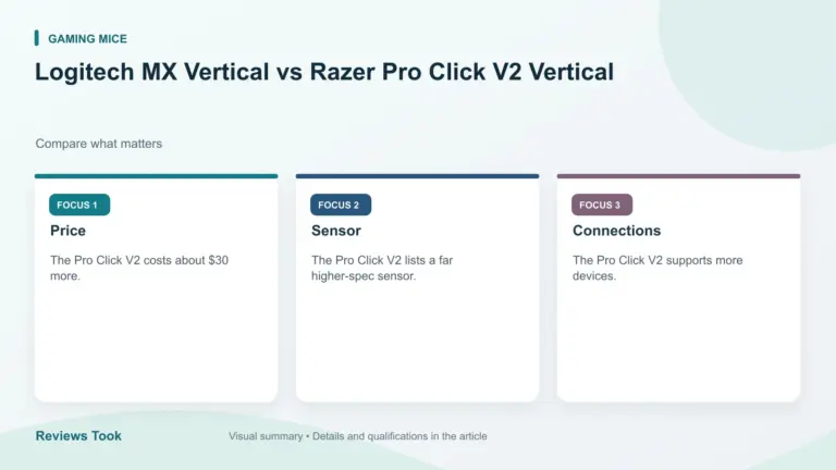 Visual summary: Price; Sensor; Connections.