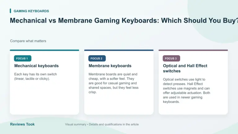 Visual summary: Mechanical keyboards; Membrane keyboards; Optical and Hall Effect switches.