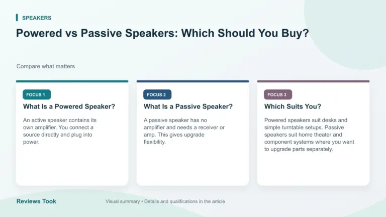Visual summary: What Is a Powered Speaker?; What Is a Passive Speaker?; Which Suits You?.