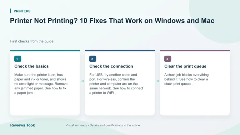 Illustrated checks: Check the basics; Check the connection; Clear the print queue.