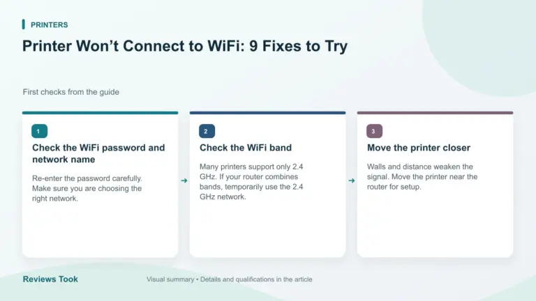 Illustrated checks: Check the WiFi password and network name; Check the WiFi band; Move the printer closer.