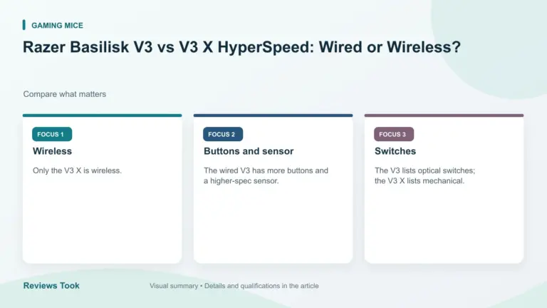 Visual summary: Wireless; Buttons and sensor; Switches.