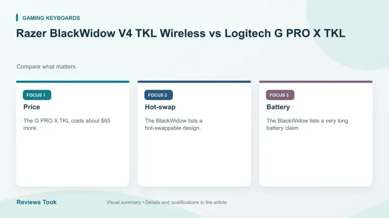 Visual summary: Price; Hot-swap; Battery.
