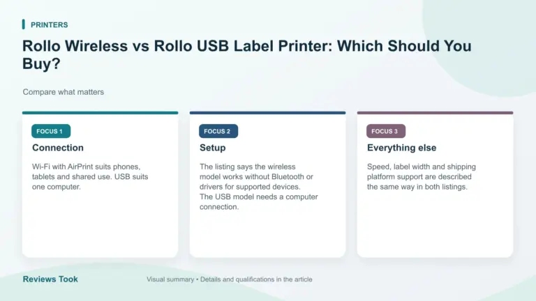 Visual summary: Connection; Setup; Everything else.