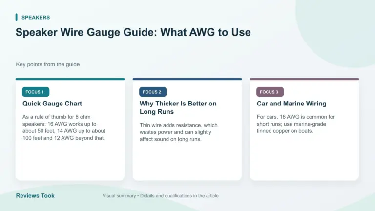 Visual summary: Quick Gauge Chart; Why Thicker Is Better on Long Runs; Car and Marine Wiring.