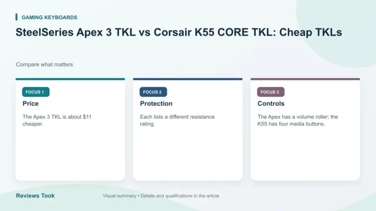 Visual summary: Price; Protection; Controls.