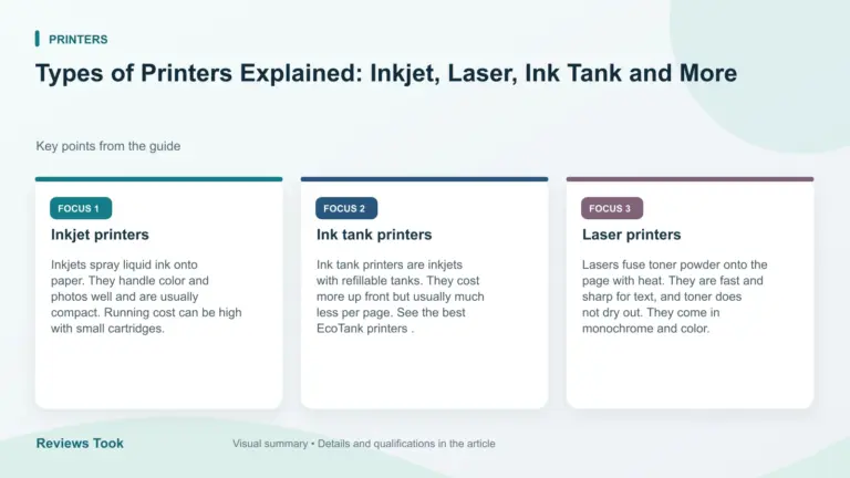 Visual summary: Inkjet printers; Ink tank printers; Laser printers.